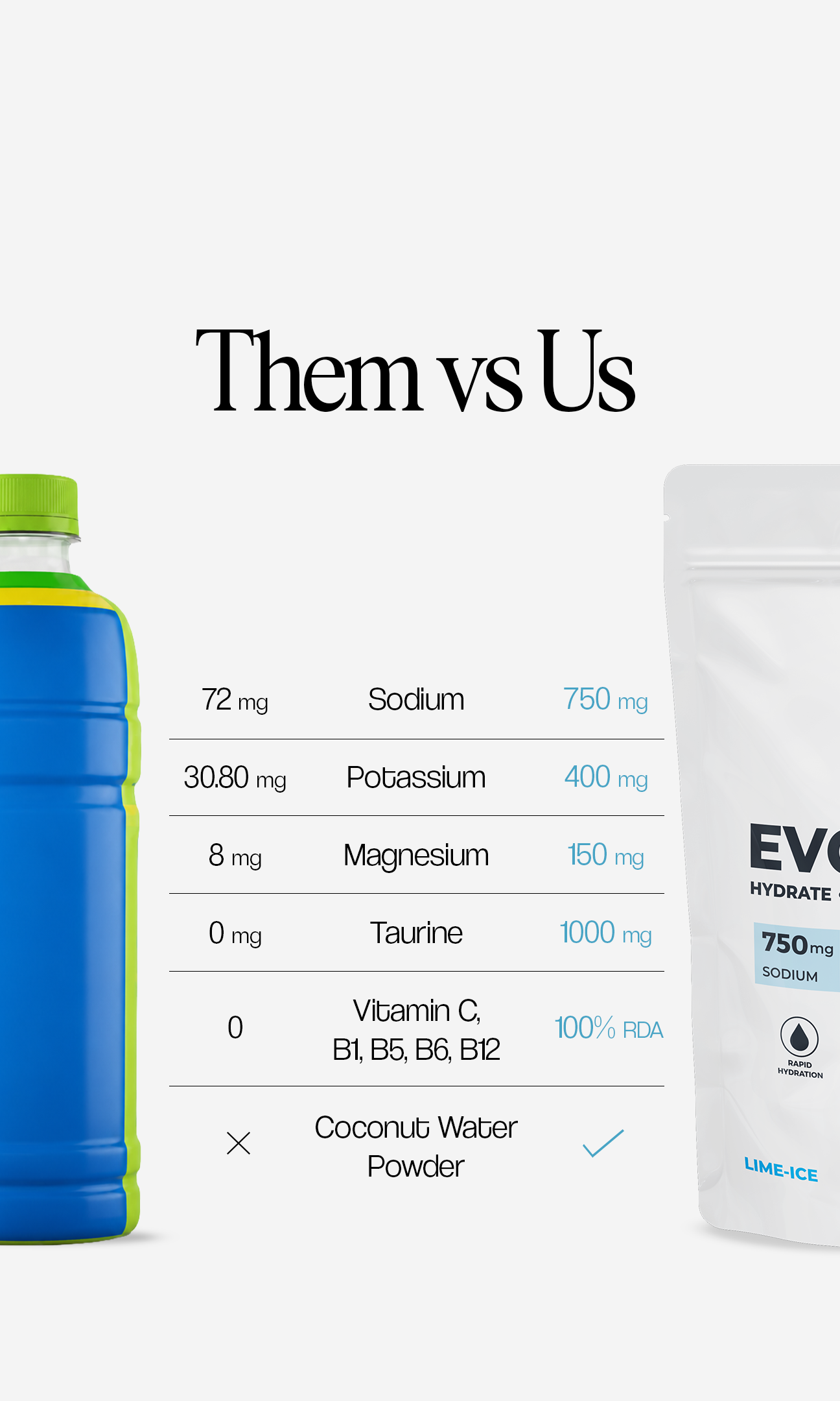 EVOLYTE by MUSCLEVO